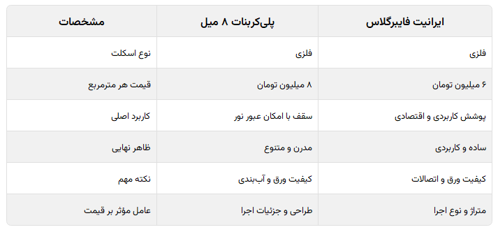 قیمت اجرای سقف تراس