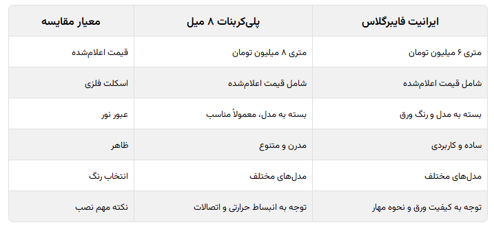 قیمت اجرای سقف پاسیو